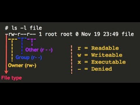 How to know File Permissions in Linux | #linuxcommands #filepermissions #linux