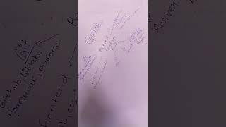 Skills required for Backend Developer!! #programming #backenddeveloper #skills #softwareengineer