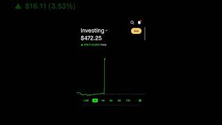 Day 1 of 450$ to 10k trading stock options #stocks #nvidia #stockoptions #challenge #investing