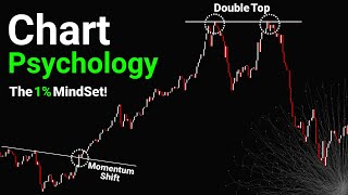 Uncover 4 Reversal Patterns Successful Traders Use!