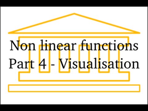 Non linear functions : Part 4 (visualisations on the number line)