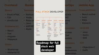 Web Development Roadmap 2025: A Step-by-Step Guide