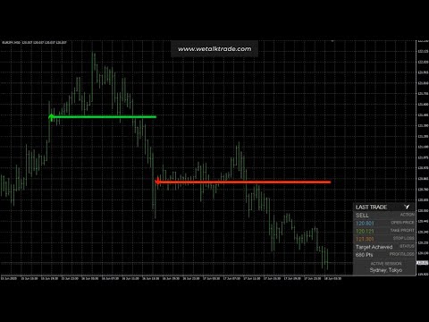 Proven Best Forex Indicator [Own Pipbreaker and experience the usefulness]