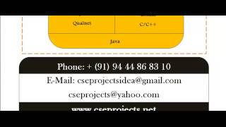 CS PROJECTS IN LIVERPOOL