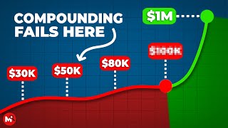 This Is The LOWEST Amount You Need to Let Compounding Work