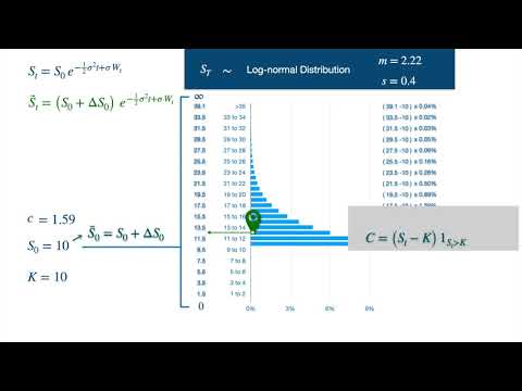 Black Scholes Delta   Simplified Derivation