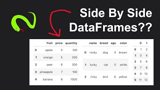 How To Make DataFrames Appear SIDE BY SIDE in Jupyter (Without any other external libraries!)