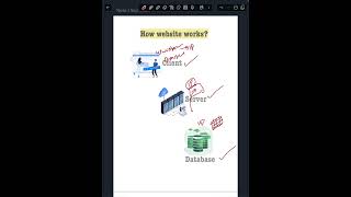 How Website works? #coding #telugucoding