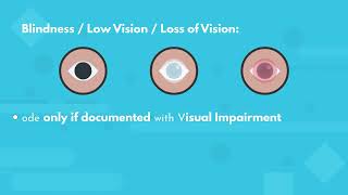 Glaucoma ICD-10-CM Coding- MEDESUN Medical Coding Academy