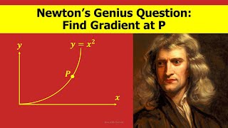 GCE O Level Additional Mathematics Lesson 12 Gradients, Derivatives and Differentiation Techniques