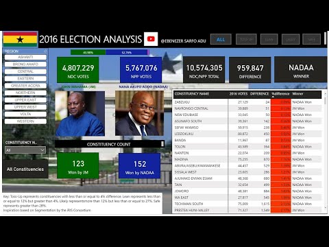 Dashboard for Ghana's Elections in PowerBi