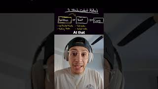 How I test over 30 hooks a day 😳👀