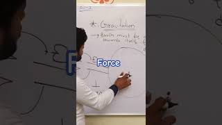 #force #gravitation #physics #digitalera