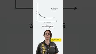 Data Science Pronto! - What does it mean when a machine learning model overfits the data?