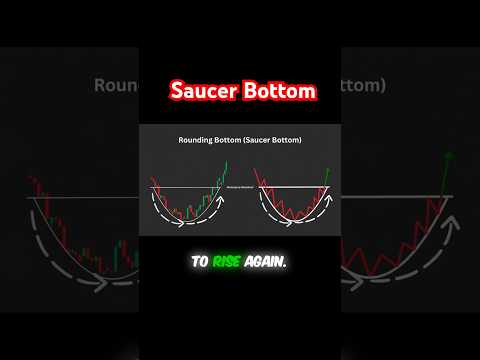 Rounding Bottom (Saucer Bottom) #stocks #stockmarket #trading #investing #forex