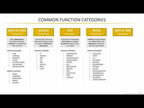11  Common DAX Function Categories
