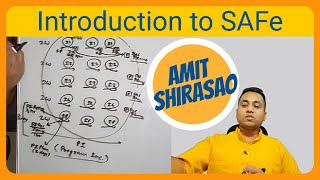 Introduction to SAFe (Scaled Agile Framework)