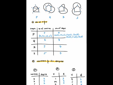 Discrete Maths - Graph Isomorphism Sample QnA