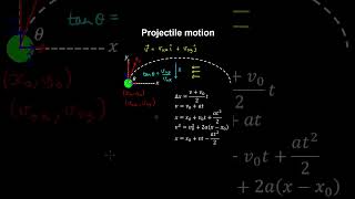 Projectile Motion, Kinematics, 2D Motion - Physics