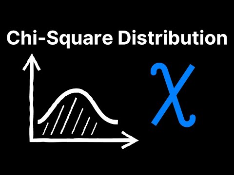 Chi Square Distribution: Introduction & Examples
