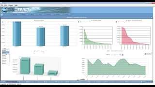 CSS IMPACT Dashboards and Analytics