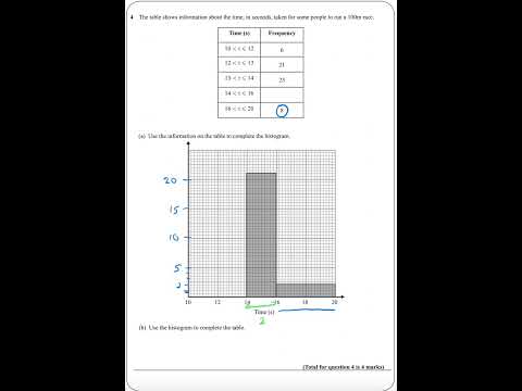 Histogram GCSE question #histogram  #gcsemath #maths #gcse