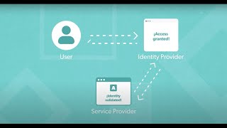 Identity Provider SSO vs Service Provider SSO: What's the Difference?