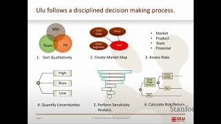 Decision Analysis in Venture Capital