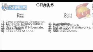 J2EE Web Framework Comparison