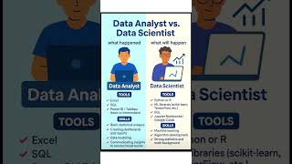 Data Analyst vs Data scientist🧑‍💻#ai #codingshorts #datascience #learndatascience #machinelearning