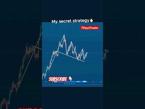 Smart trader strategy  #swingstocks #swingtrade #priceaction #candlestickpattern