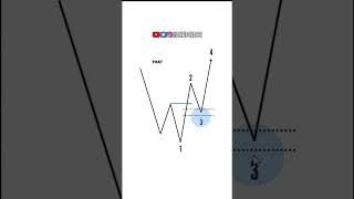 Day Trading a Mitigation Model