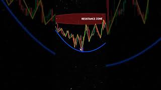 Books 📚 In my profile #forex #forextrading #traderzihad #binary #candlestickpatterns #crypto