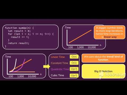 Tutorial 5 : Introduction To Big O Notation In Hindi / Urdu