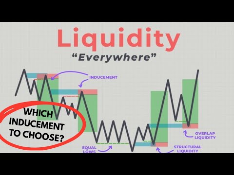 Liquidity Inducement SMC Masterclass | Advanced Market Structure | Inducement Smart Money Concepts