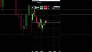 +$265 Short Trade RTY Futures Trade #daytraders #tradereview #tradingstrategy #daytrades