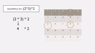 Binary Operation using a Table