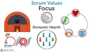 Scrum Foundations: Scrum Values (2)