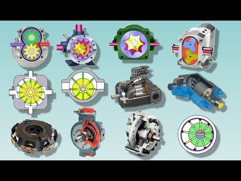 Hydraulic Pumps Classifications