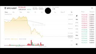 Bitcoin live trading today