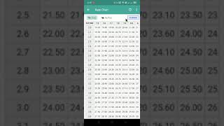 ONLY FAT RATECHART {ENGLISH} @Mobile Dairy-Best Milk Collection App for Mobile