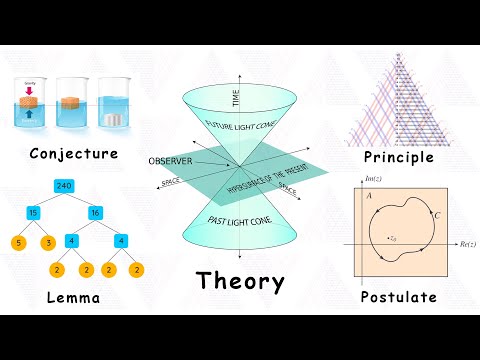 Every Mathematical Definition Explained