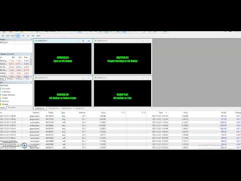 Proof and Education $1Million In Proof WOW All traded with Our Software