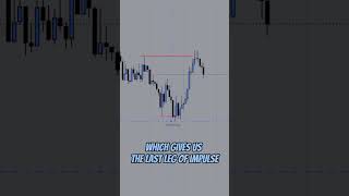 How to identify reversal patterns💹🎯 #institutionaltrading #forextrading #forex #ict #forexstrategy