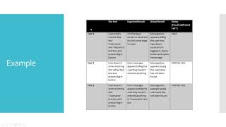User Acceptance Testing - A Level Computer Science Coursework