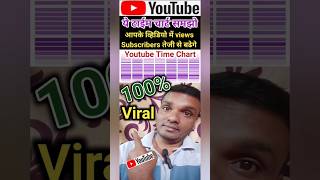 youtube video viral kaise kare🔥| subscribers kaise badhaye #shorts #youtubeshorts #viral