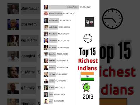 Richest Indians 🇮🇳 1990-2025