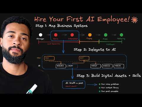 Business Mapping 101: Build Your First AI Employee