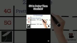 5G vs Starlink Internet #comparison #5grevolution #latestupdate #starlinkinternet