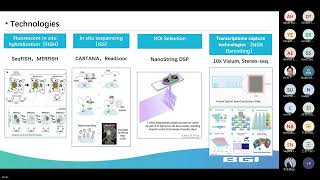 Introduction to Spatial Transcriptomics | BGI Update
